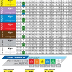 Bico leque cerâmico 110° anti-deriva com indução de ar - 10				