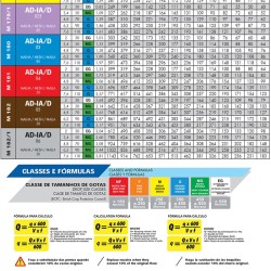 Bico leque cerâmico 110° anti-deriva com indução de ar duplo - 10												 												