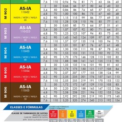 Bico cerâmico assimétrico com indução de ar 110° as-ia - 10 und