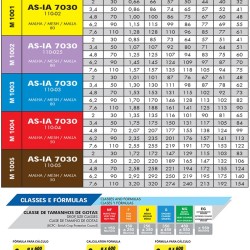 Bico cerâmico assimétrico com indução de ar 110° as-ia 7030 - 10				