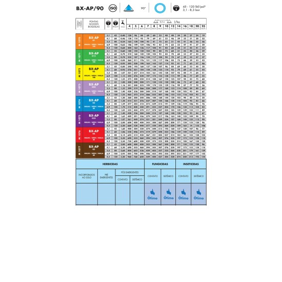 Bico cerâmico cone baixa pressão / alta penetração 90° bx-ap	- 10			