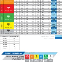 Bico cone disco difusor ceramico - ddc - 10				