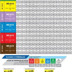 Bico cerâmico magno divergente com indução de ar duplo 110° md-ia/d - 10				