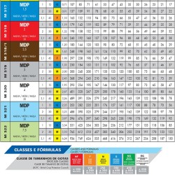 Bico poliacetal 130° magno jet defletor - mdp - 10 				