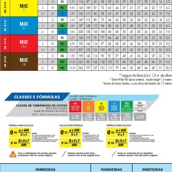 Bico cerâmico jato de campo 180° - mjc - 2 unidade			