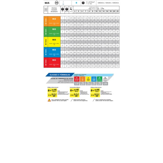 Bico cerâmico de pulverização de jato sólido - mjs - 10				