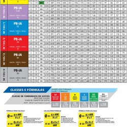 Bico leque cerâmico ponta de barra com indução de ar 60° pb-ia - 10				