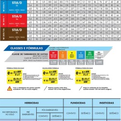 Bico leque ceramico  130° super turbo com indução de ar duplo - 10 