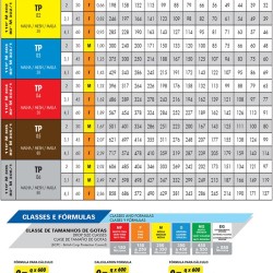 Bico poliacetal 110° tp - 10 und